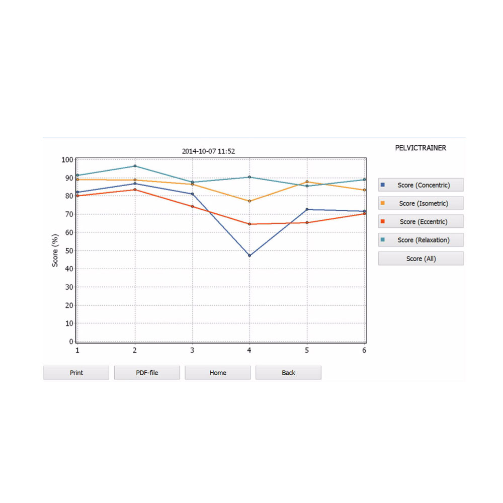 Touch-All in One Pc 4