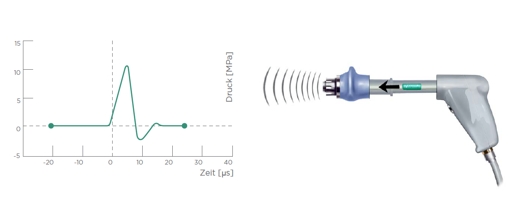 Stoßwelle BTL 6000 Easy